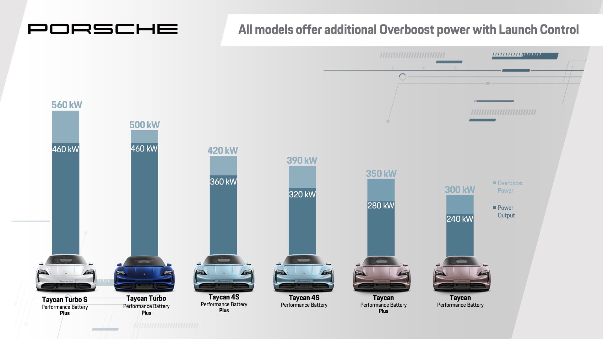 Porsche The Battery Porsche Asia Pacific