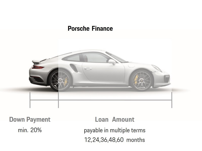 porsche finance calculator