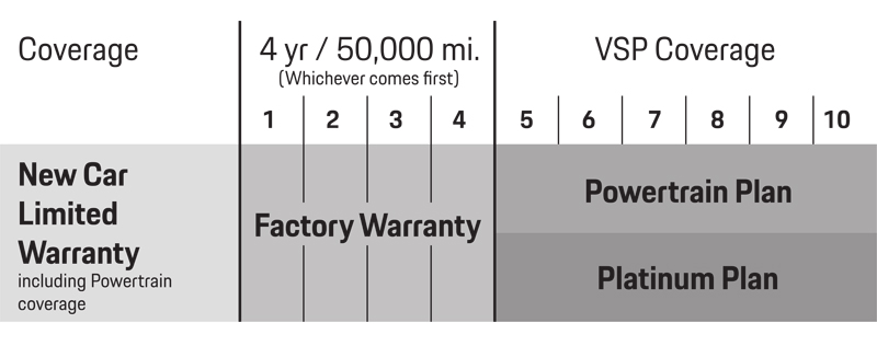 Porsche Vehicle Service Protection - Porsche USA